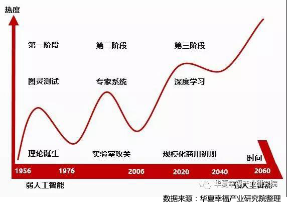 人工智能的三次浪潮.jpg