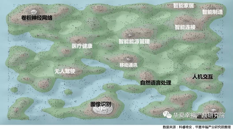 人工智能技术专利分布岛图.jpg