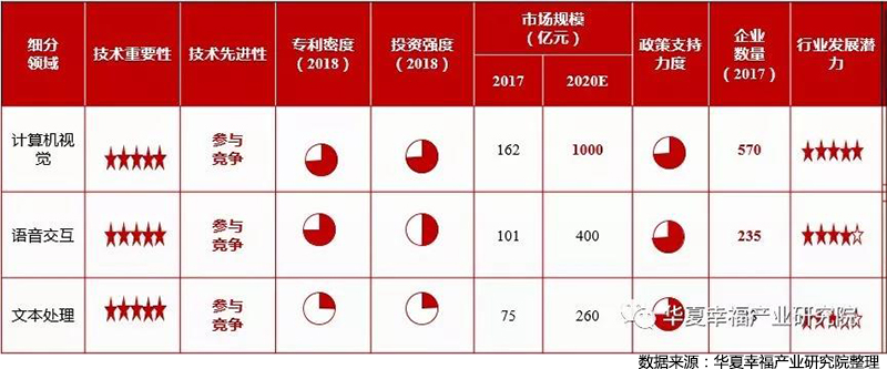 技术维度筛选的细分赛道.jpg