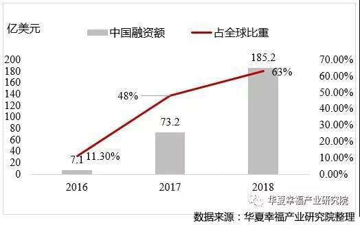 近年中国AI领域融资额及全球占比.jpg