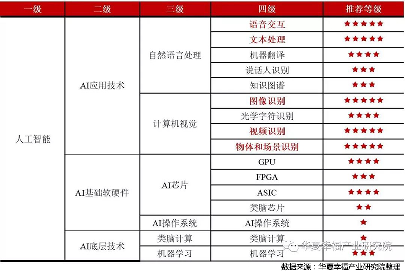 人工智能行业重点关注细分赛道.jpg