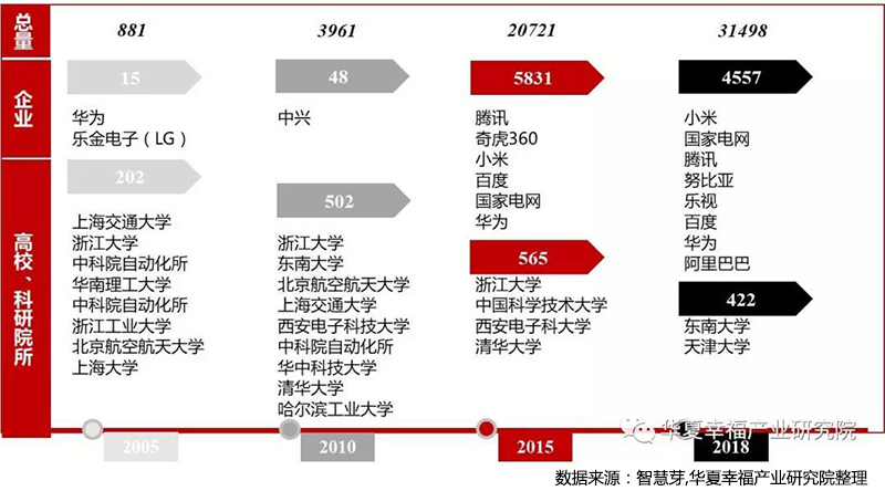 2005-2018人工智能专利申请机构分布.jpg