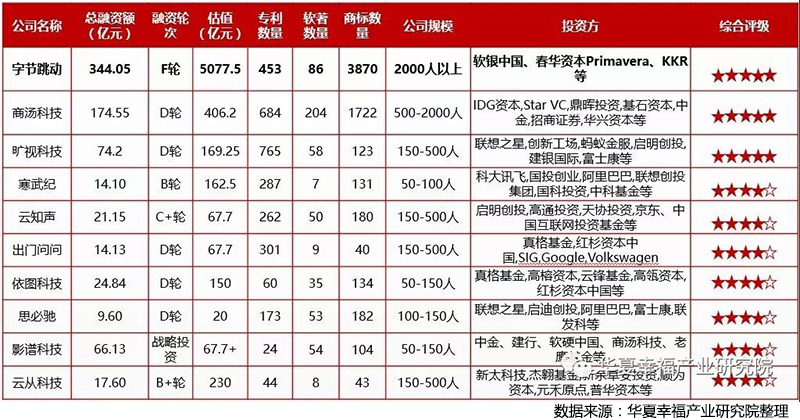 人工智能科创高潜力企业榜单.jpg