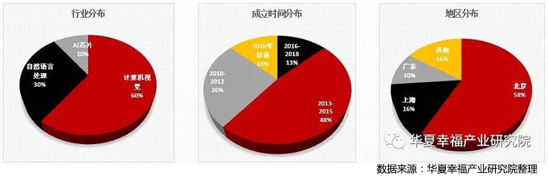 AI高潜力企业分布.jpg