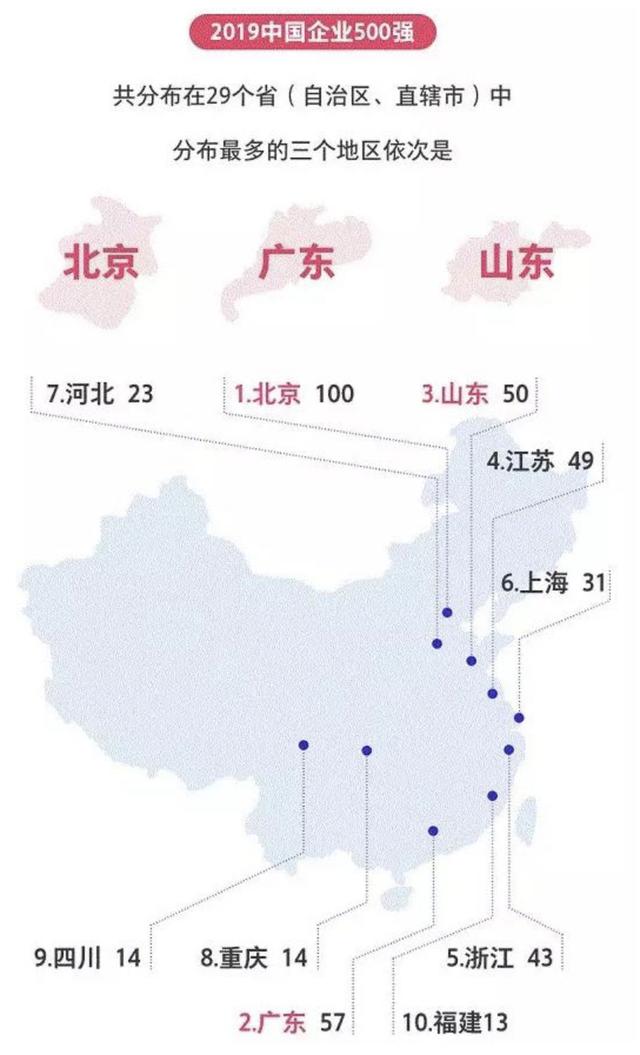 中国企业500强区域分布.jpg