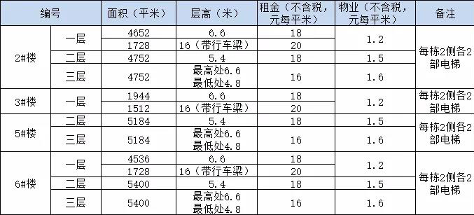 【新盘亮相】武汉江夏金口汽配仓储产业园：重工装备制造中心3.jpg