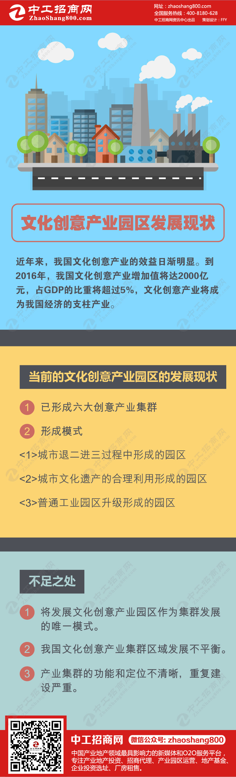 一张图读懂：文化创业产业园区发展现状.jpg