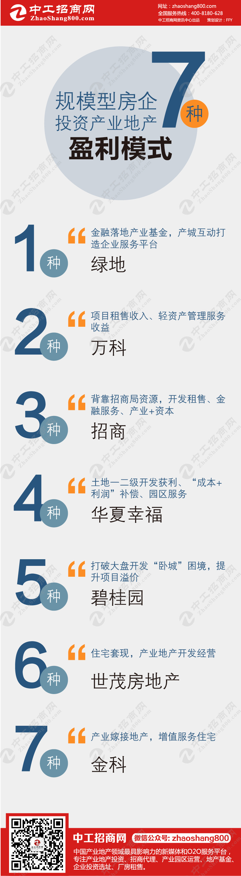一张图读懂：规模型房企投资产业地产7种盈利模式.jpg