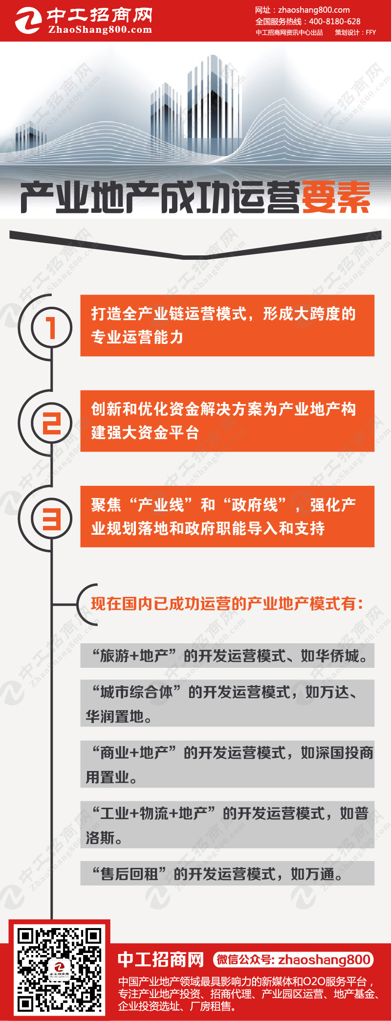 一张图读懂：产业地产成功运营要素.jpg