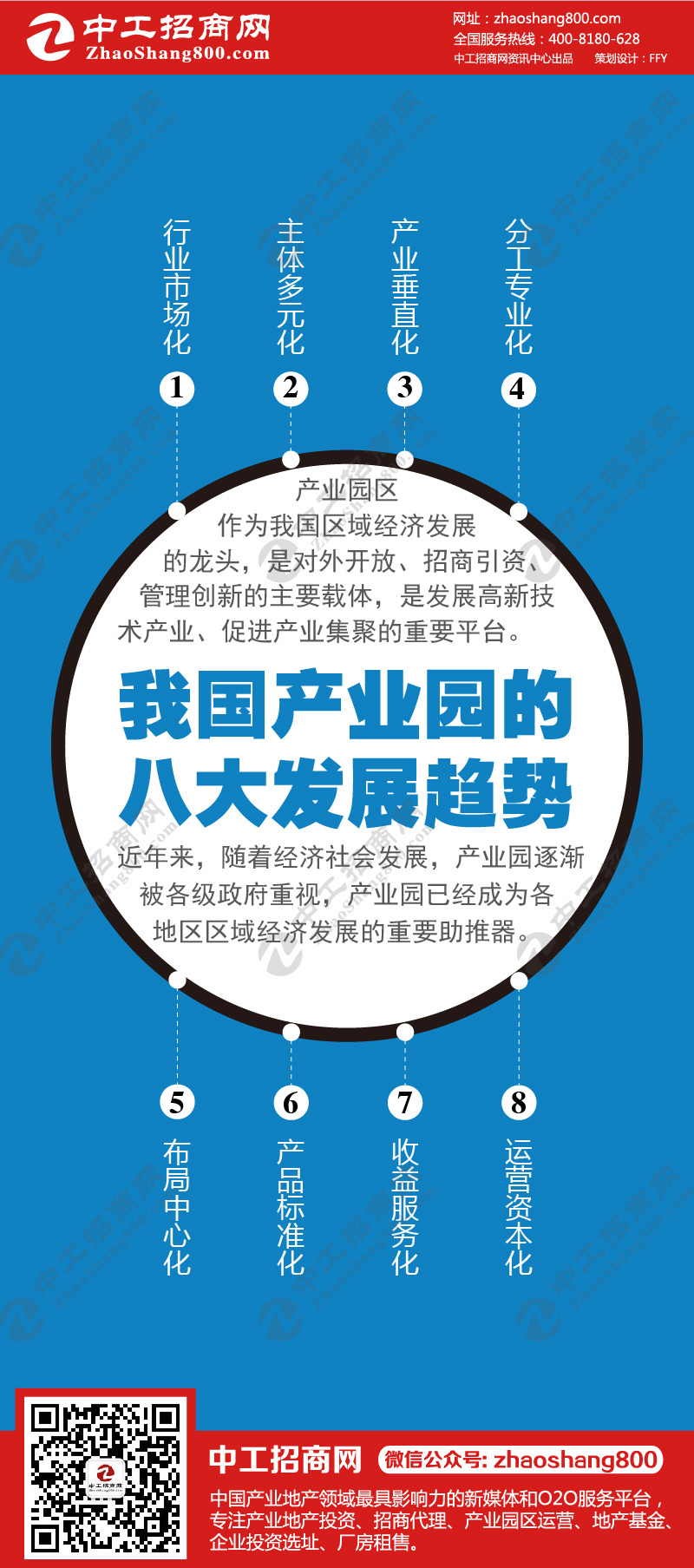 一张图读懂：我国产业园的8大发展趋势.jpg