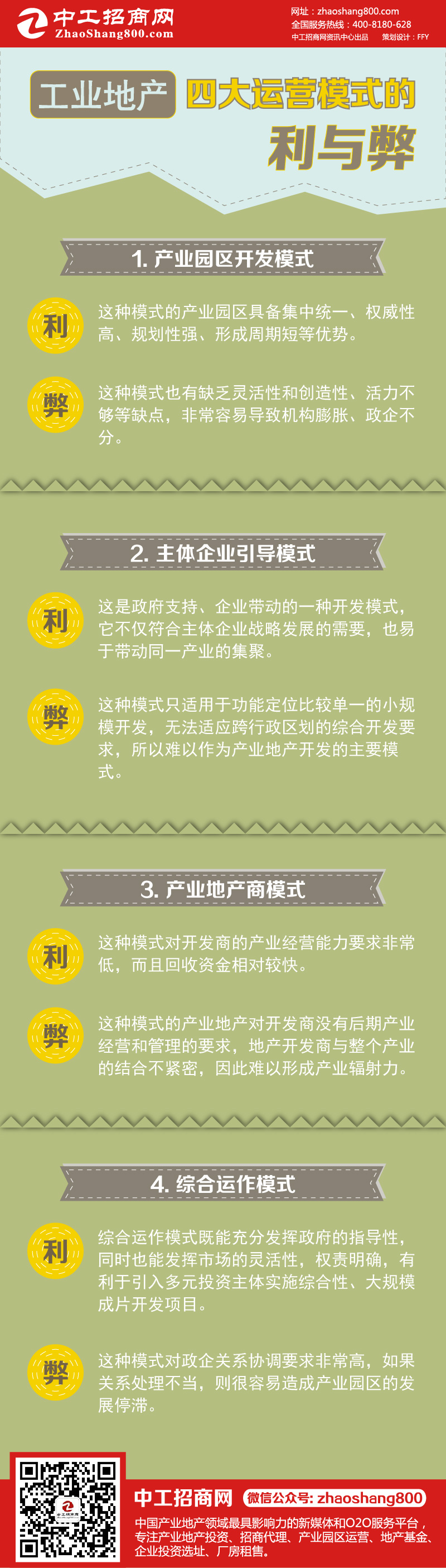 一张图读懂：工业地产四大运营模式的利与弊.jpg