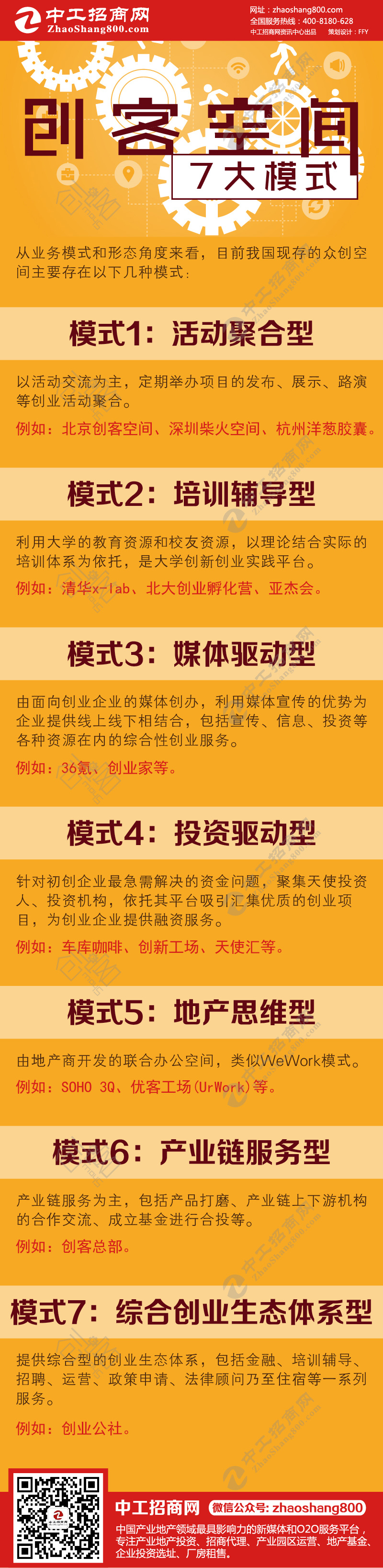 一张图读懂：创客空间的7大模式.jpg