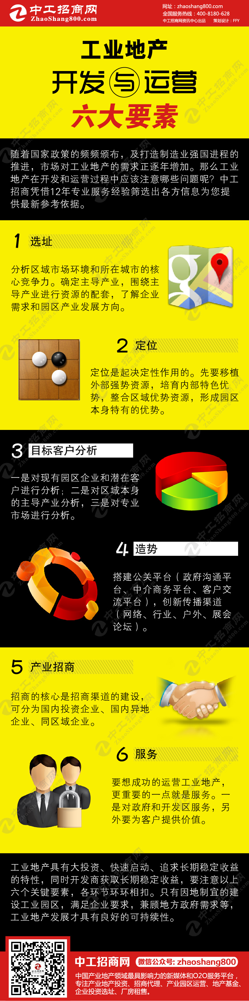 一张图读懂：工业地产开发与运营的六大要素.jpg
