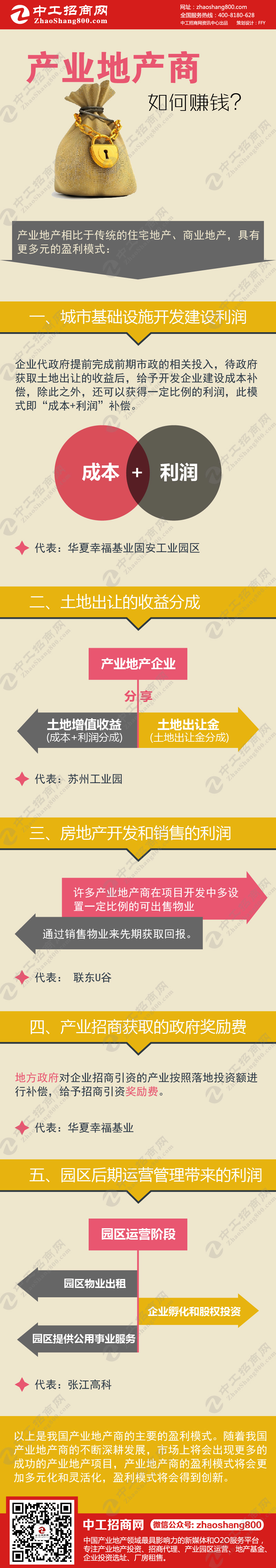 一张图详解：产业地产如何赚钱.jpg