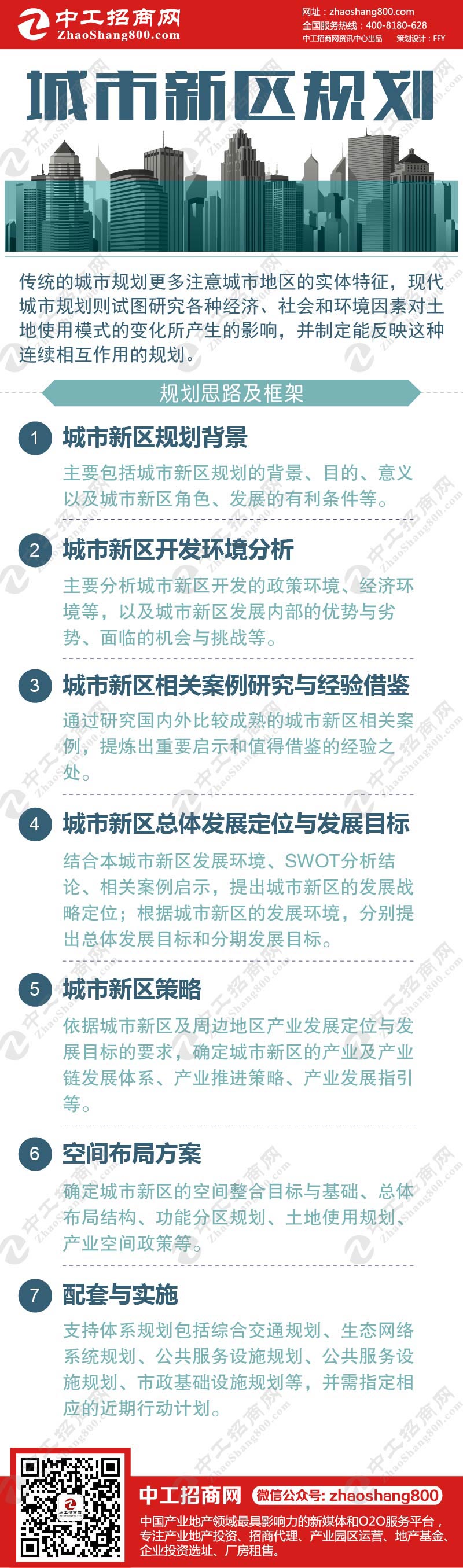一张图详解：城市新区规划.jpg