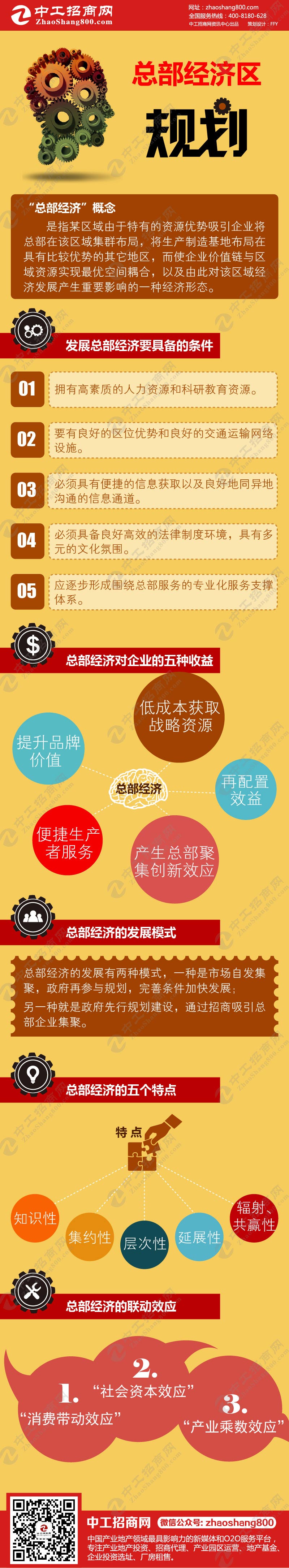 一张图读懂：总部经济规划.jpg