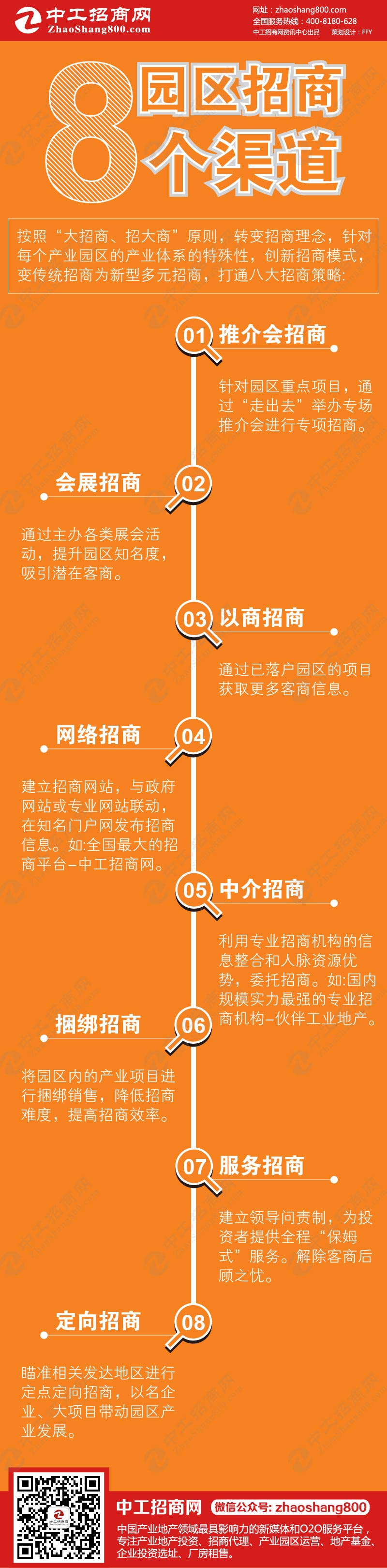 一张图读懂：产业园区招商渠道.jpg