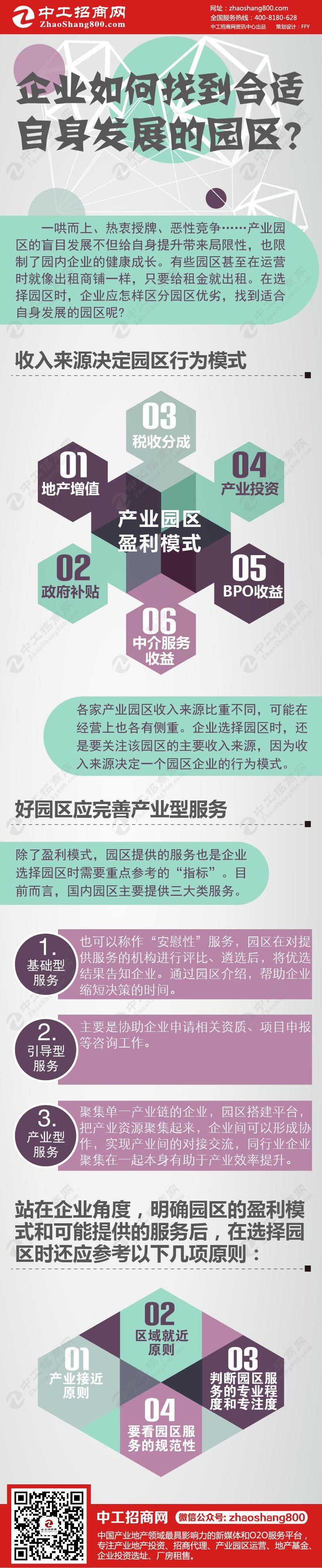 一张图读懂：企业如何找到合适自身发展的园区.jpg