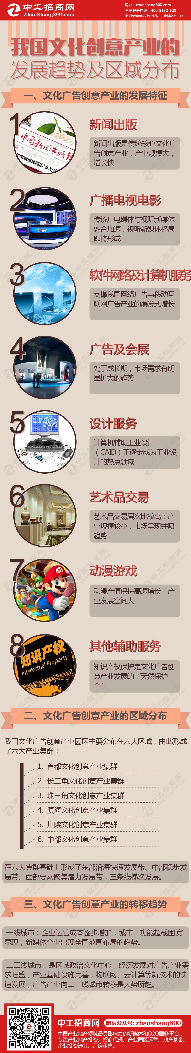 一张图读懂：我国文化创意产业的发展趋势及区域分布.jpg