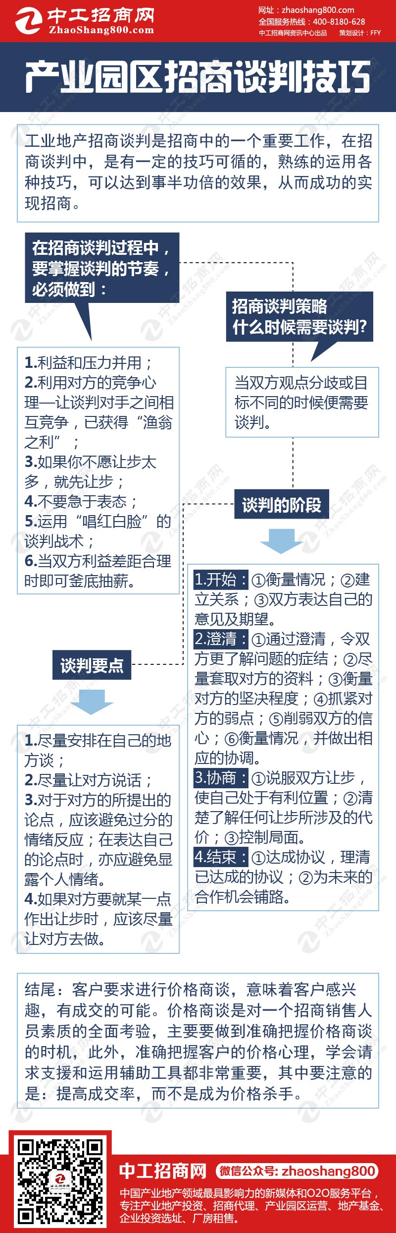 一张图读懂：产业园区招商经理的谈判技巧.jpg