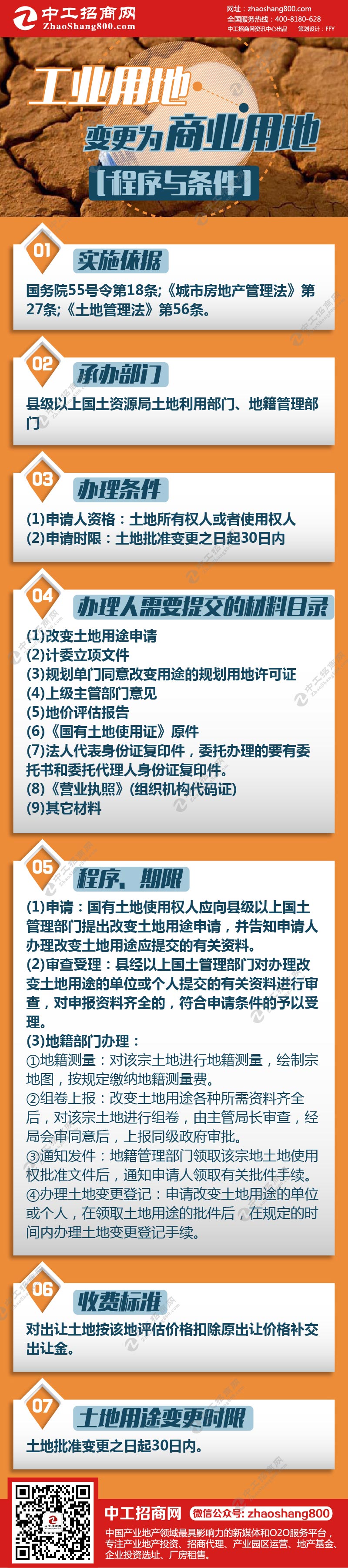 一张图读懂：工业用地如何操作商业用地.jpg