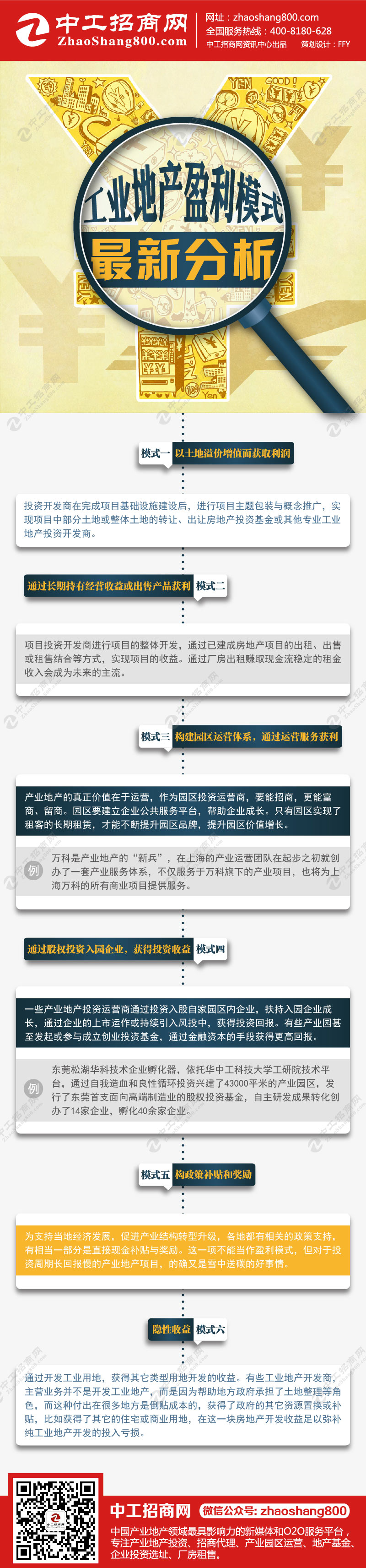 一张图读懂：工业地产盈利模式.jpg