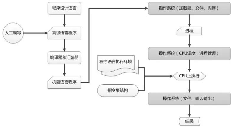 程序运行的过程中起重要作用.jpg