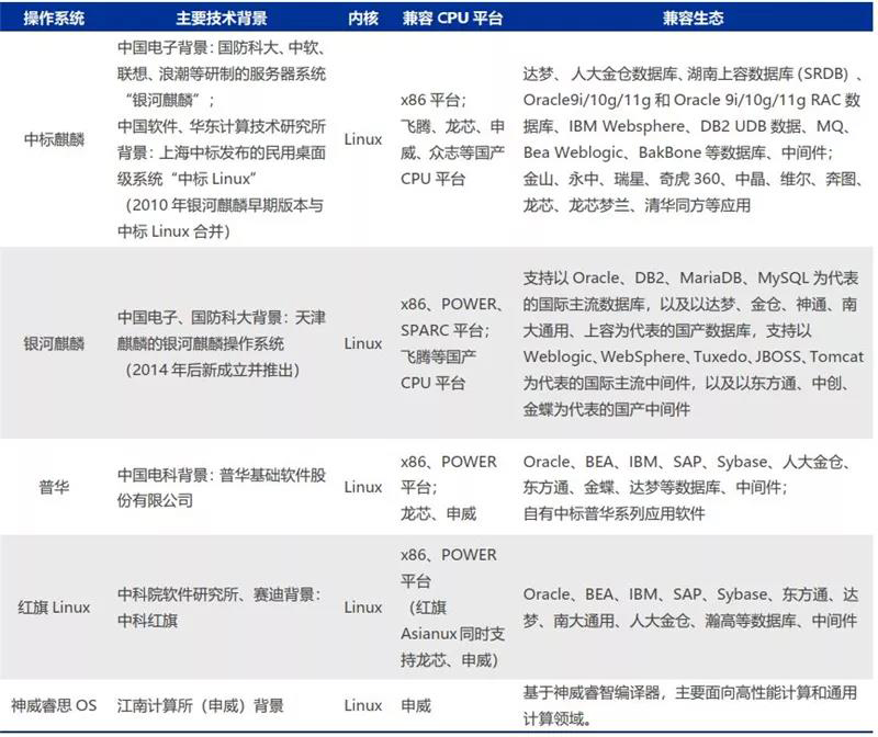 国内已出现一批商用操作系统，且初具生态.jpg