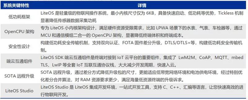 LiteOS 众多特性表明该系统专为物联网设计.jpg