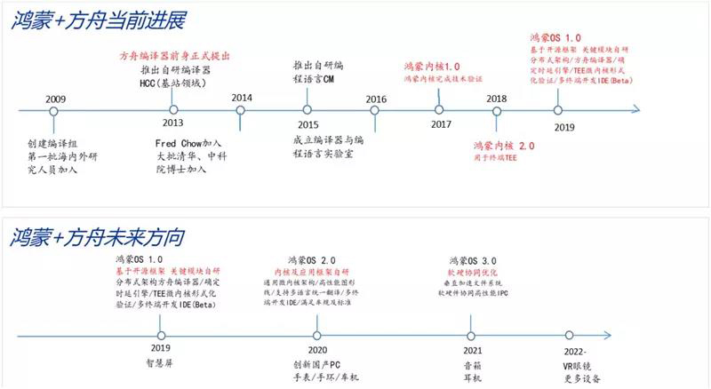 华为 10 年布局多终端系统，为进军物联网做好铺垫.jpg