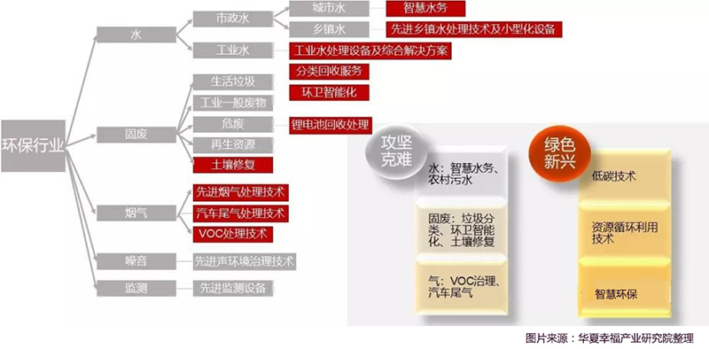 环保领域科创板登陆企业聚集赛道.jpg