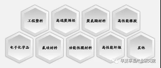 化工新材料分类.jpg