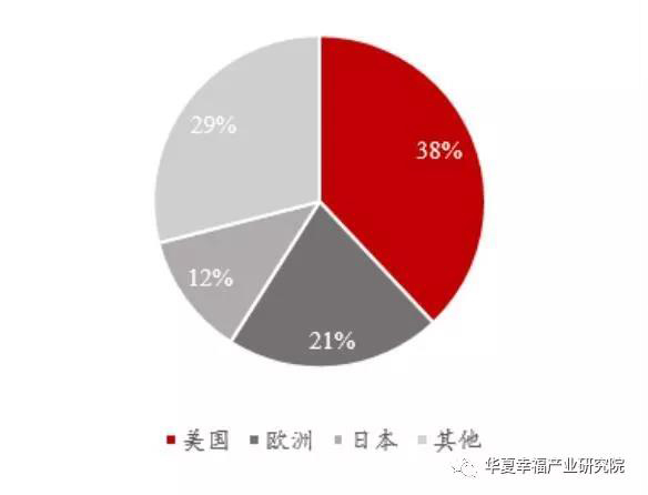 2016年全球化工新材料产能分布.jpg