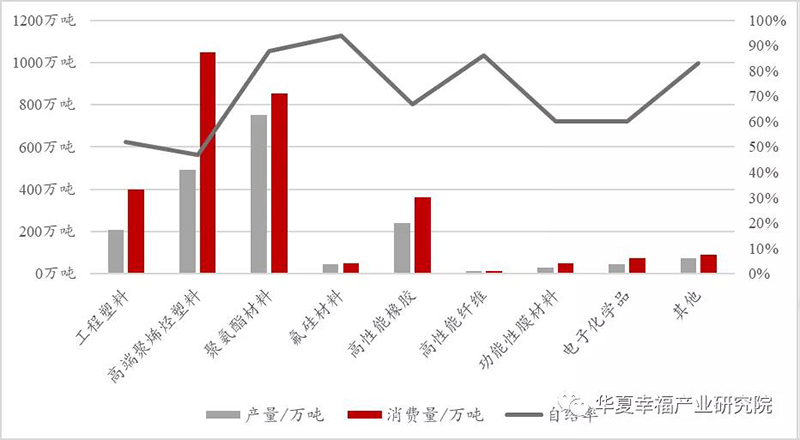 2017年中国化工新材料市场总览.jpg