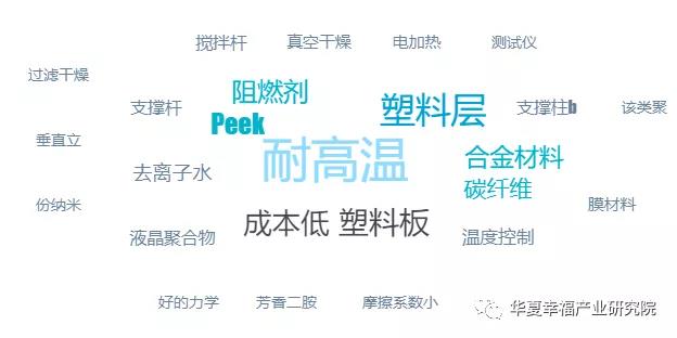 全球特种工程塑料创新词云.jpg