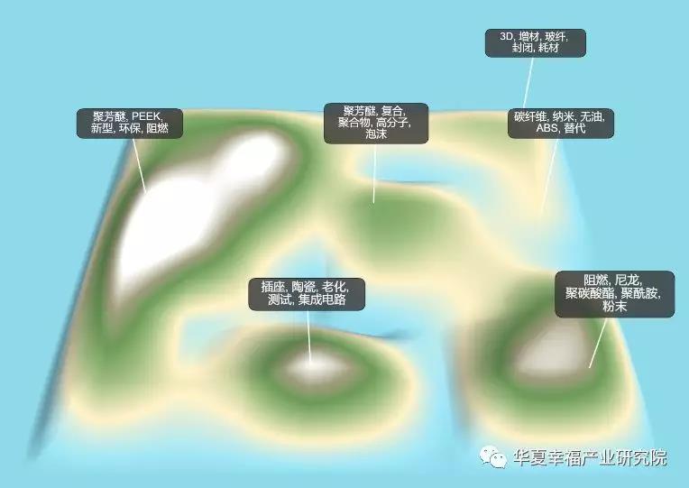 特种工程塑料专利岛图.jpg