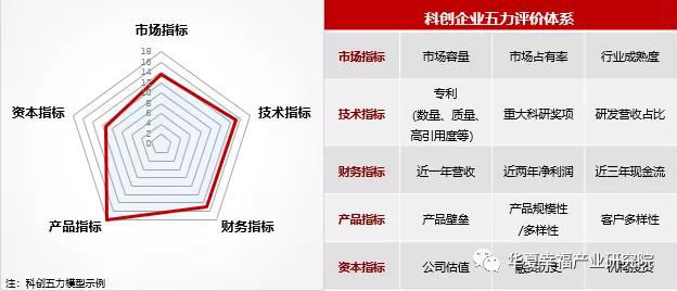 化工新材料科创企业五力评价模型.jpg