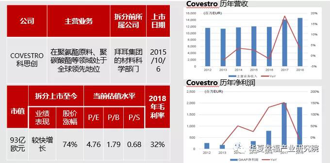 科思创上市案例解析.jpg