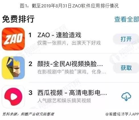 ZAO排名情况.jpg