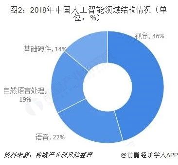 中国2018人工智能领域结构情况.jpg