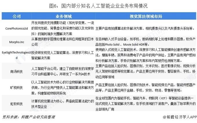 国内部分知名人工智能企业业务布局情况.jpg