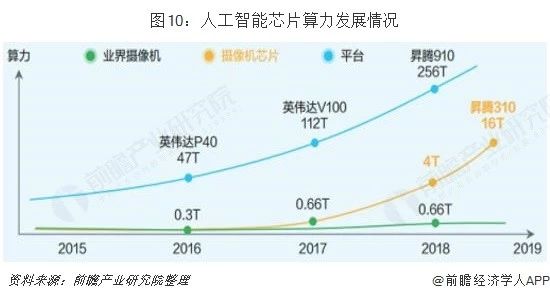 人工智能芯片算力发展情况.jpg