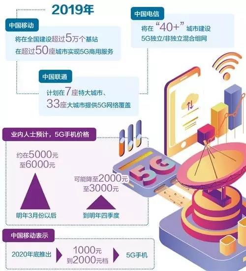 5G未来发展情况预测.jpg