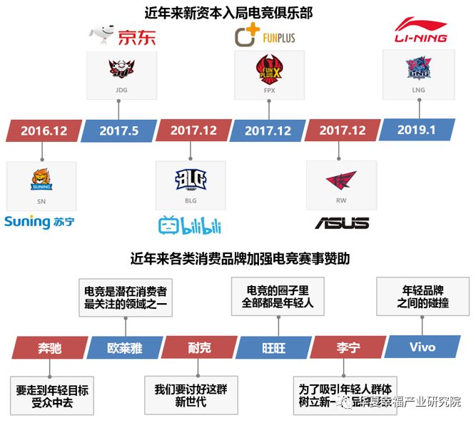 资本入局电竞俱乐部.jpg 资本入局电竞俱乐部.jpg