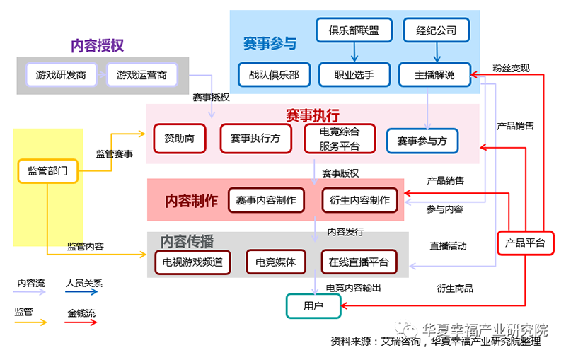 电竞产业链分析.png 电竞产业链分析.png