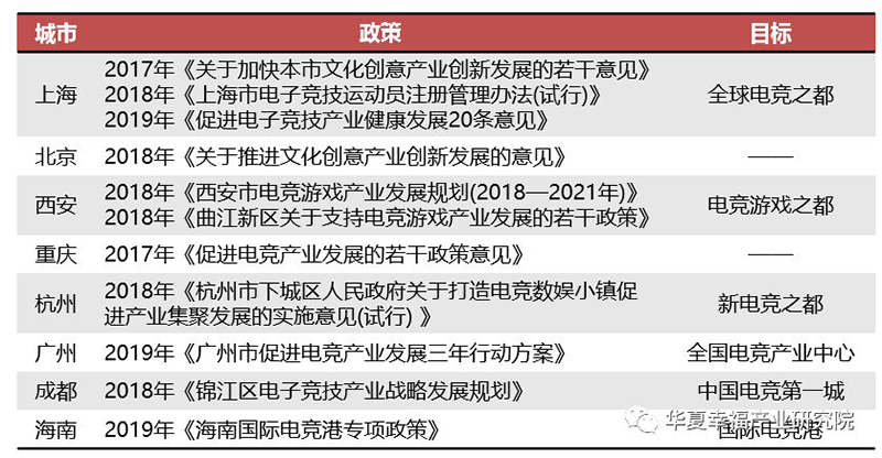 各城市电竞发展政策.jpg 各城市电竞发展政策.jpg