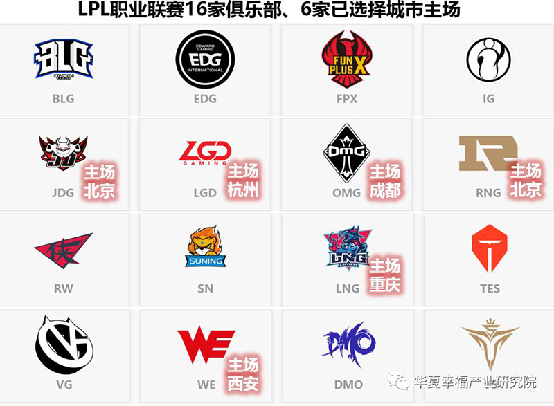 LPL职业联赛16家俱乐部矩阵.jpg LPL职业联赛16家俱乐部矩阵.jpg
