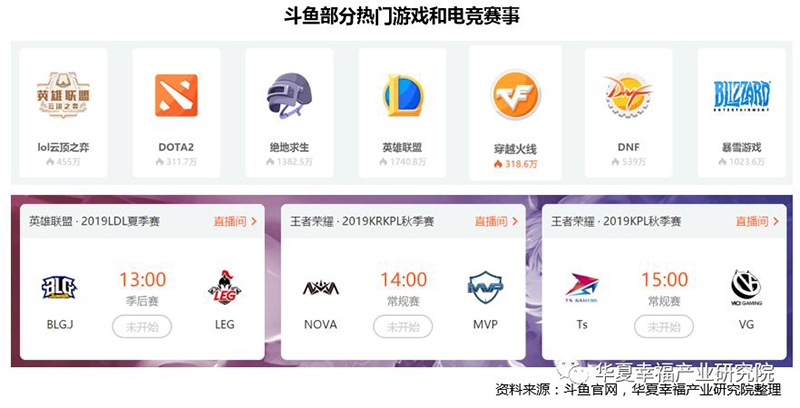 斗鱼部分热门游戏和电竞赛事.jpg 斗鱼部分热门游戏和电竞赛事.jpg