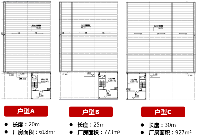 产品类型（厂房户型）.png