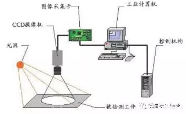 机器视觉系统组成.jpg